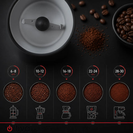 Zortiva elektrisk kaffekværn