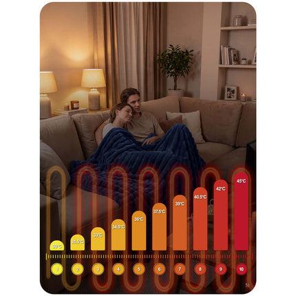 Elektrisk varmetæppe 180 x 160 cm i blød plys med 10 varmetrin, timer og LCD-display – 160 W